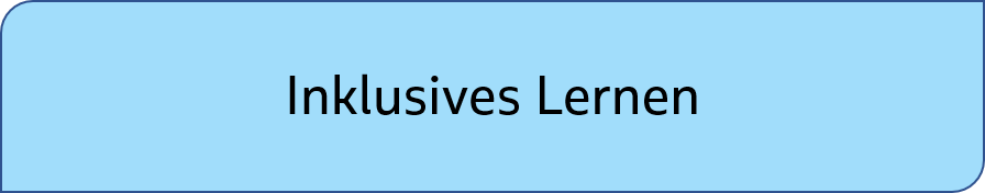 Banner inklusives Lernen